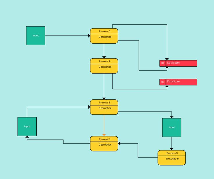 example of data flow chart template example of data flow chart template