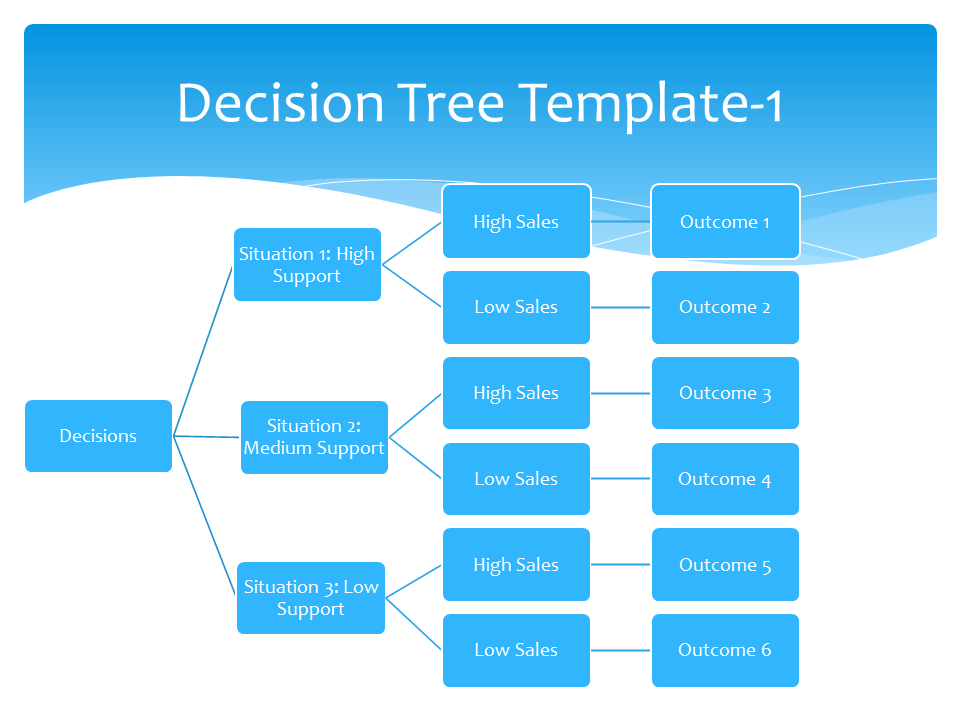 example of decision chart template example of decision chart template