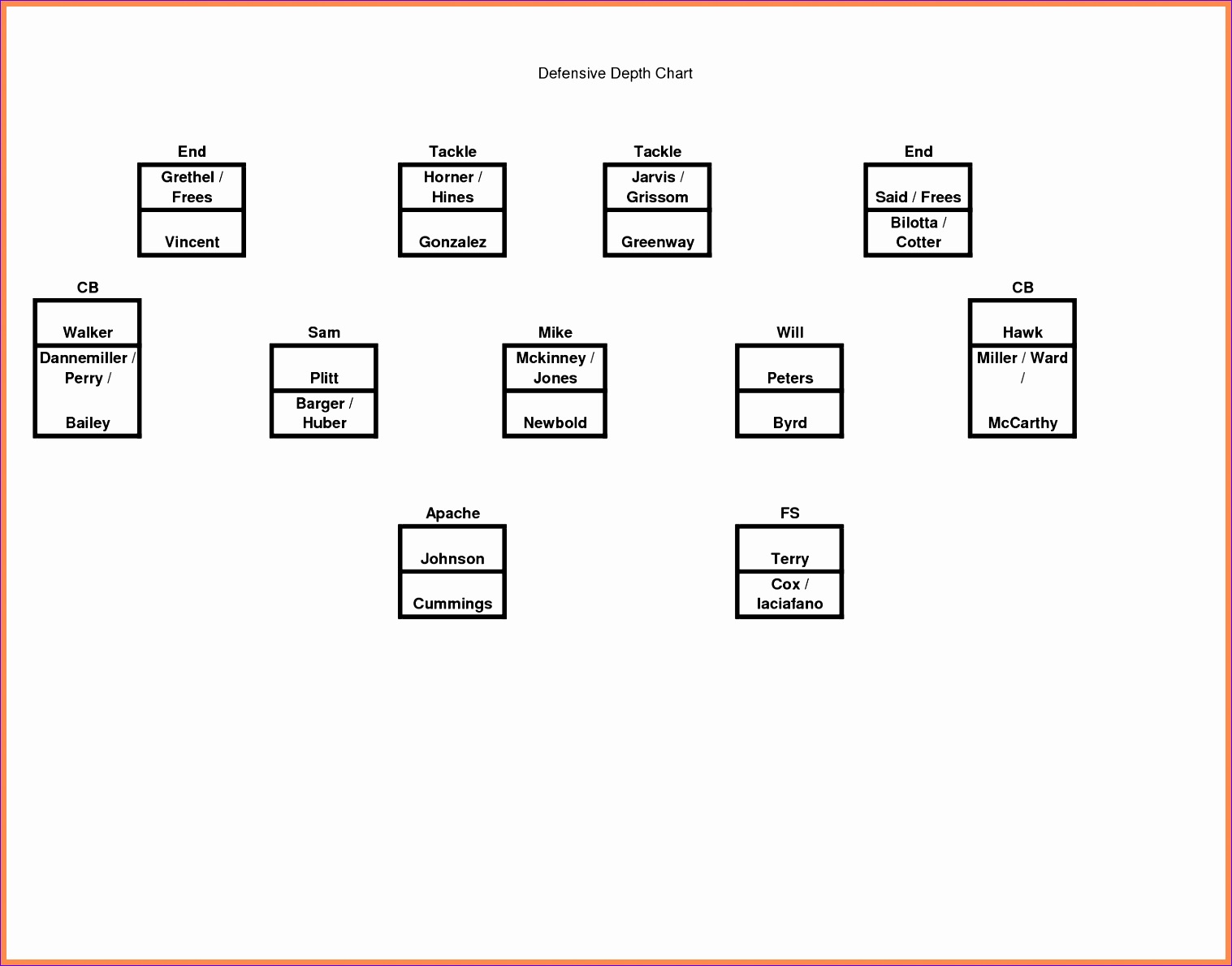 example of football depth chart template example of football depth chart template