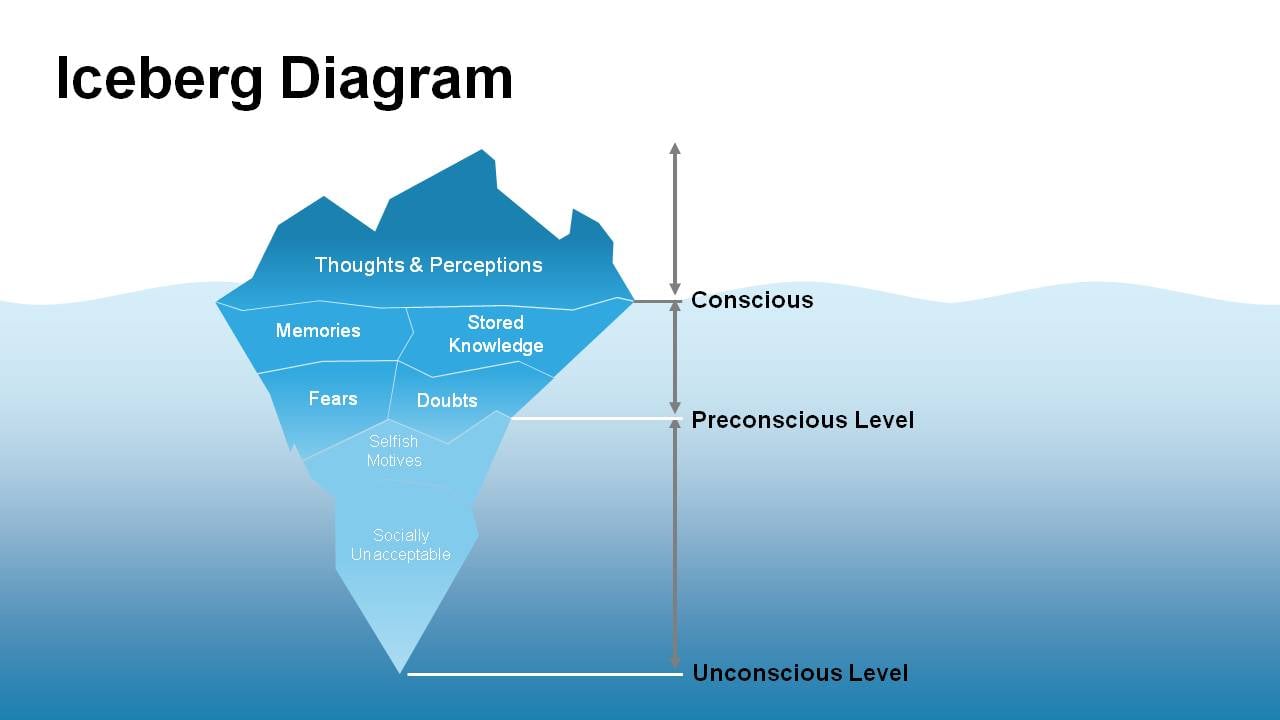 example of iceberg chart template example of iceberg chart template