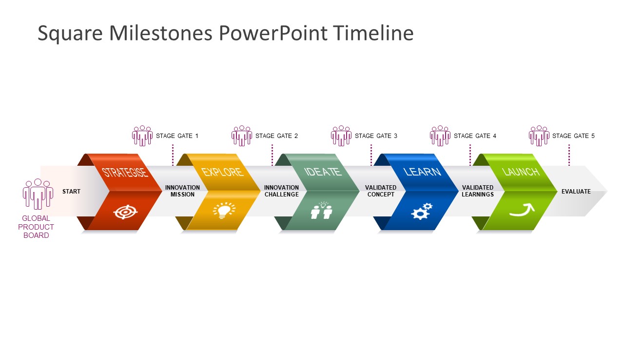 example of milestone chart template example of milestone chart template
