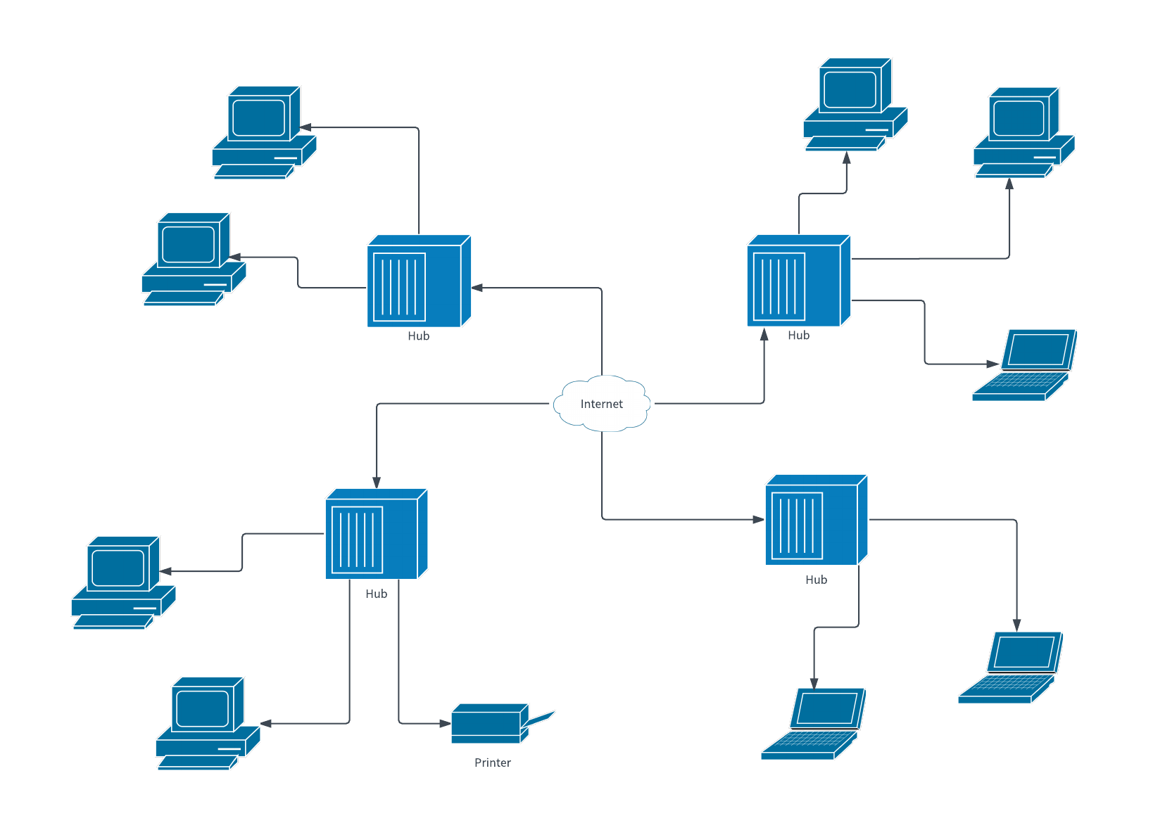 example of network chart template example of network chart template