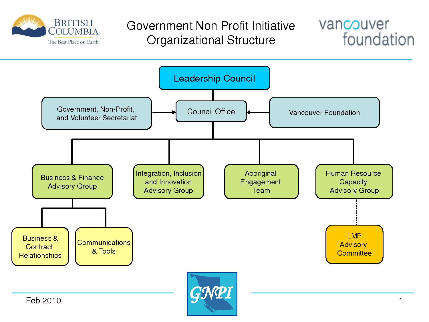 example of organization chart template example of organization chart template