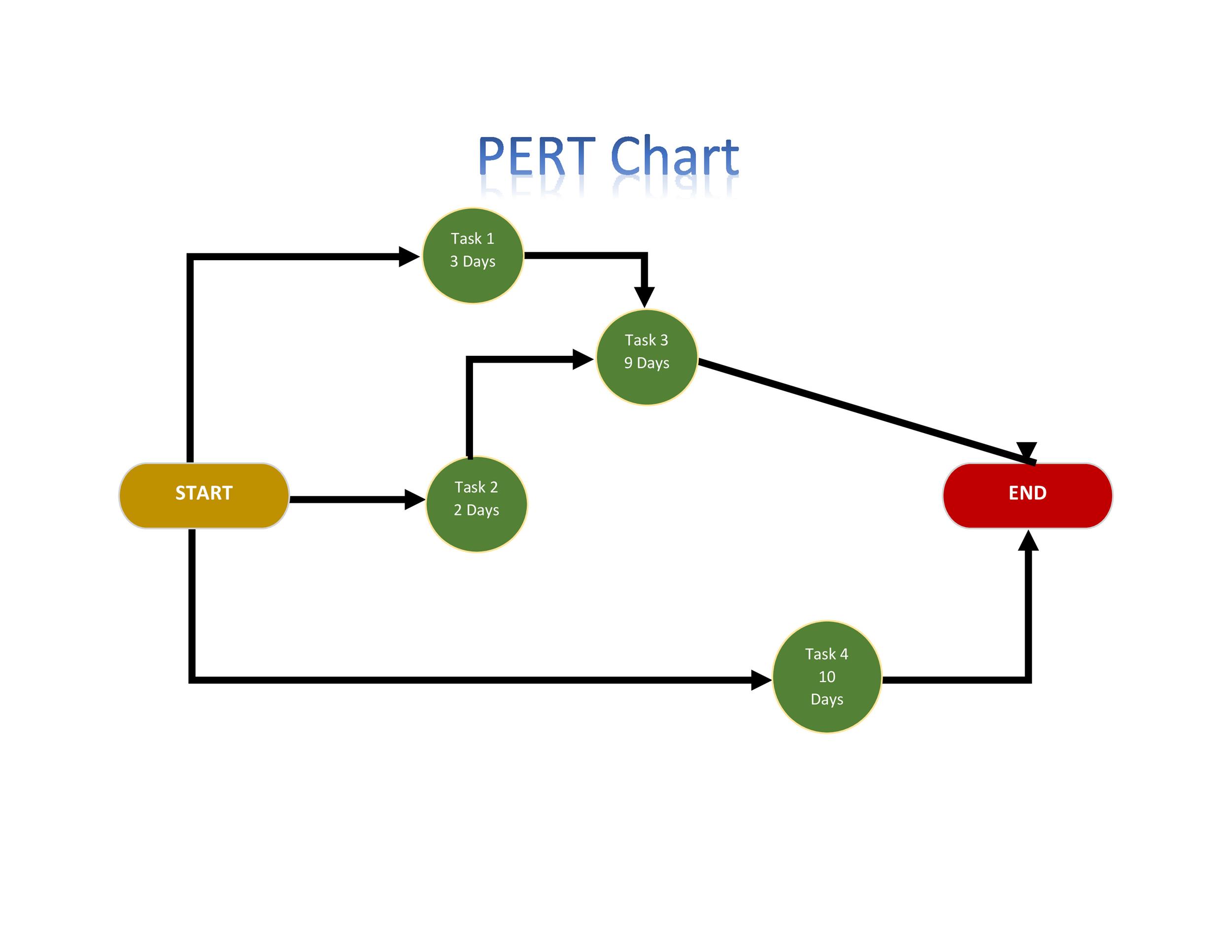 example of printable pert chart template example of printable pert chart template