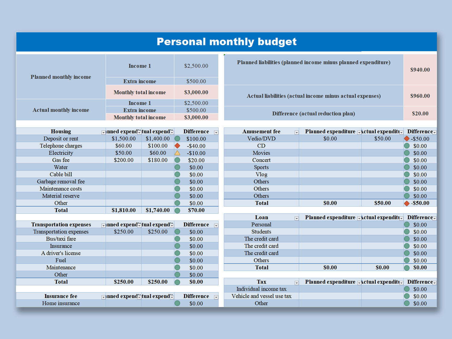 sample personal monthly budget template sample personal monthly budget template