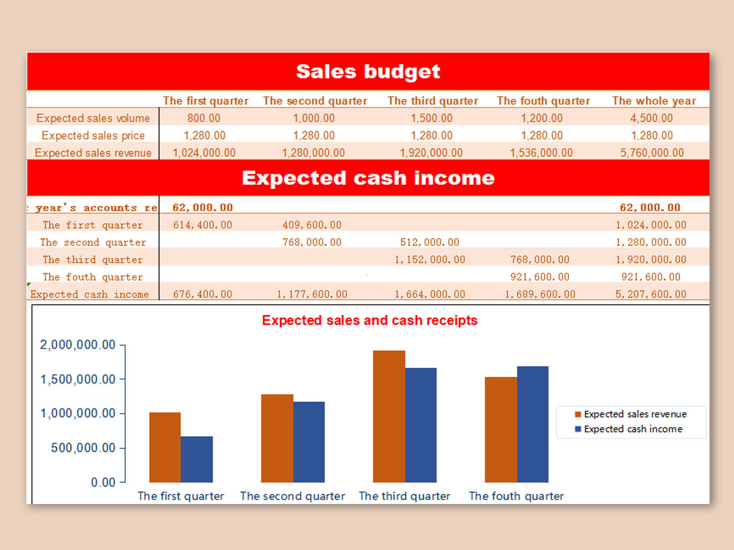 sample sale budget template sample sale budget template