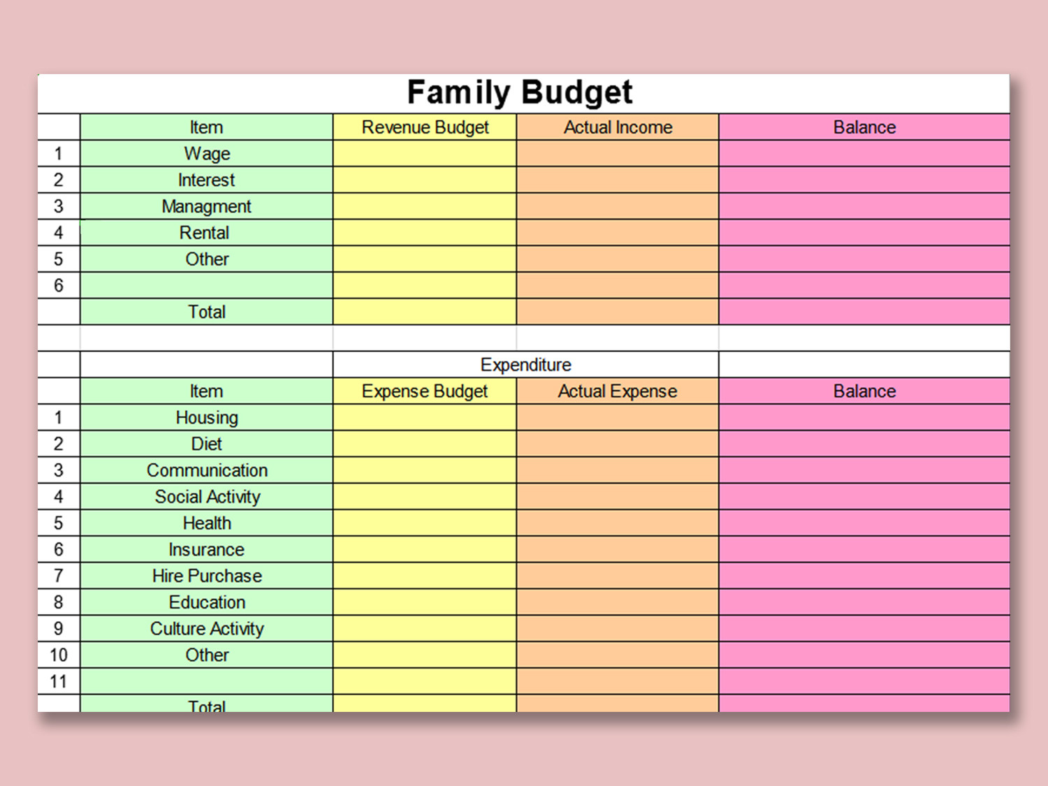 sample simple family budget template sample simple family budget template