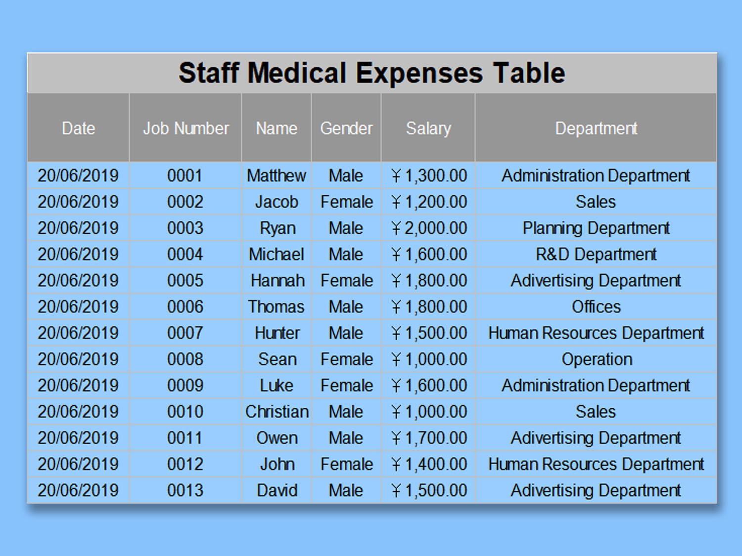 sample medical office budget template sample medical office budget template