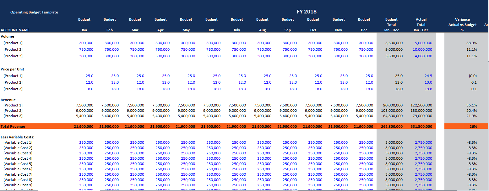 sample operations budget template sample operations budget template