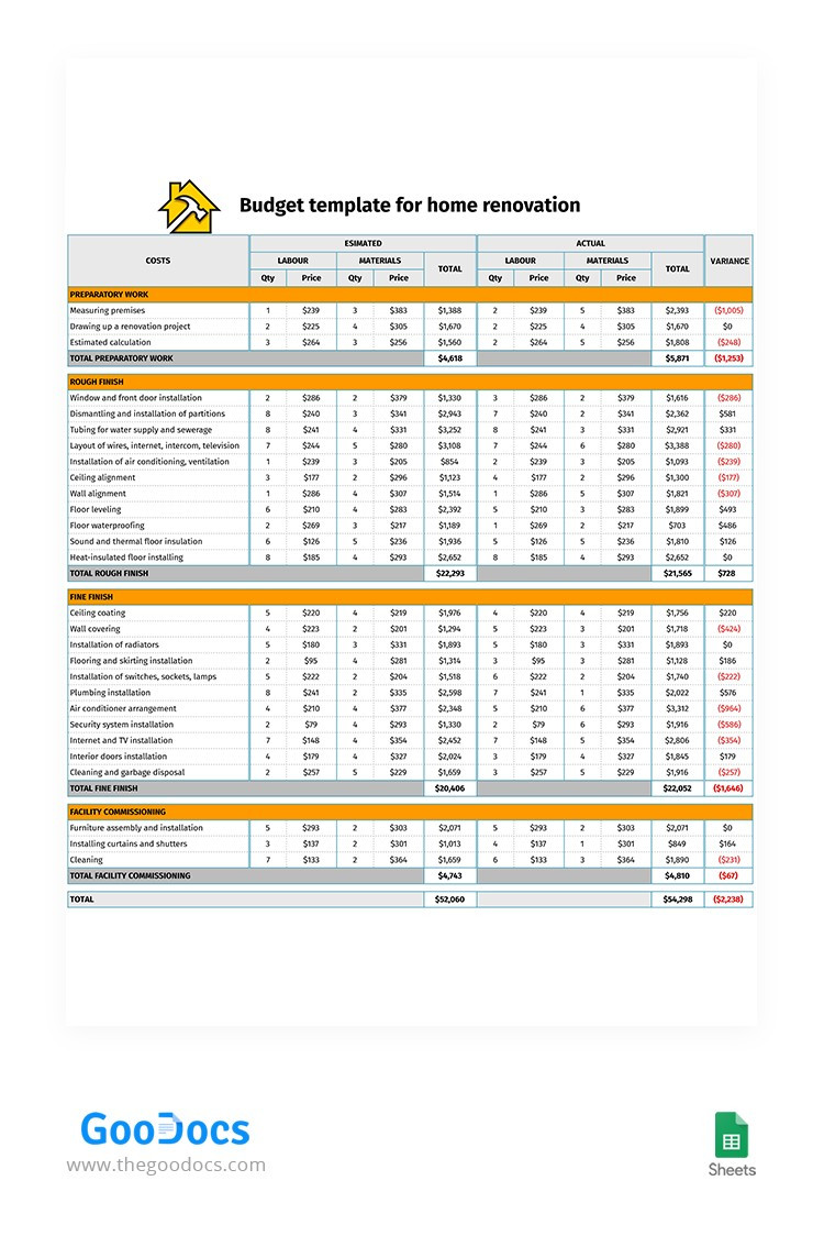 sample renovation budget template sample renovation budget template