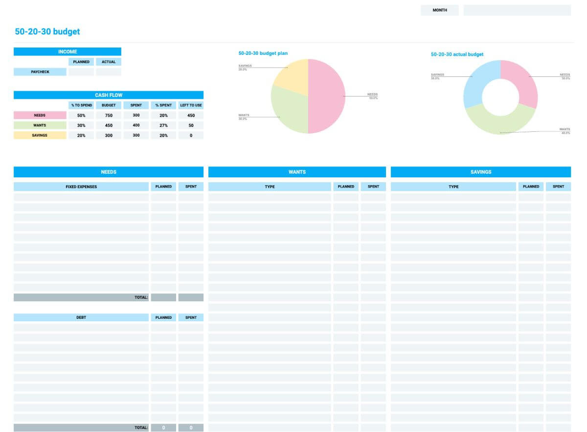 sample first time budget template sample first time budget template