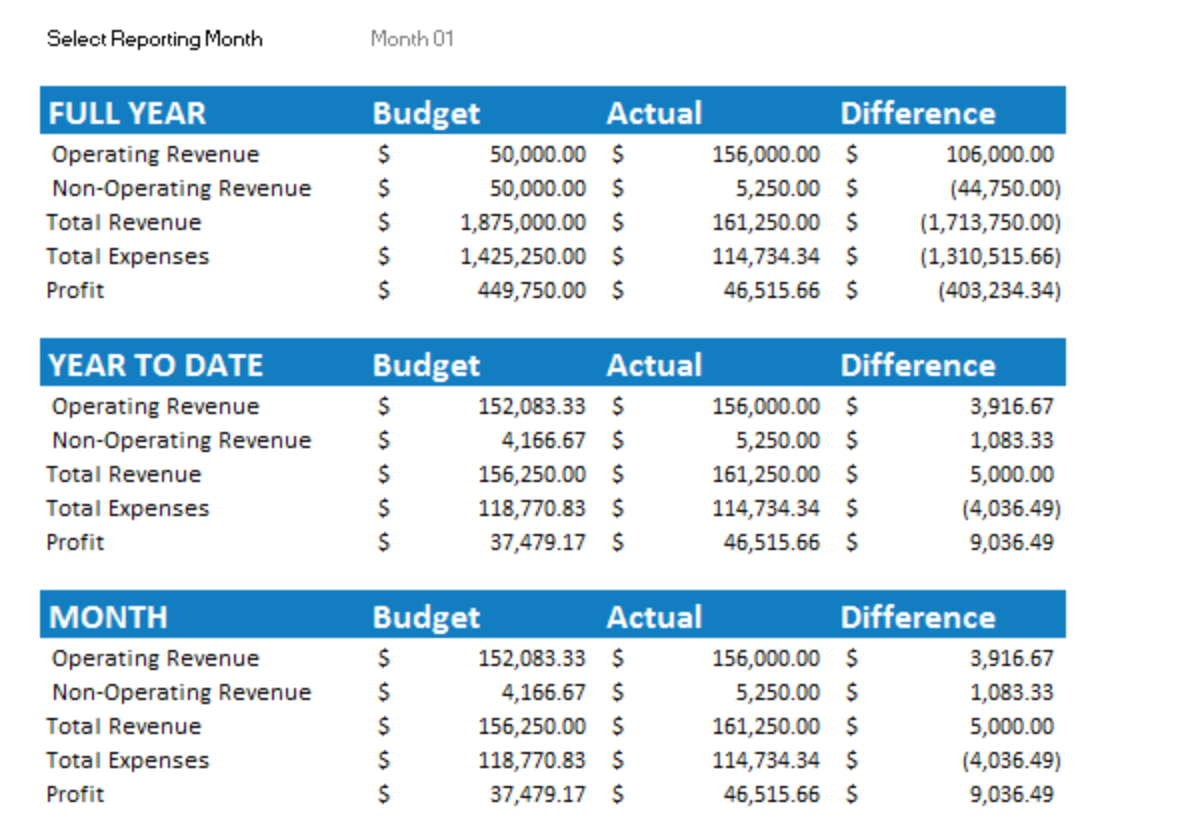 sample small business budget template sample small business budget template
