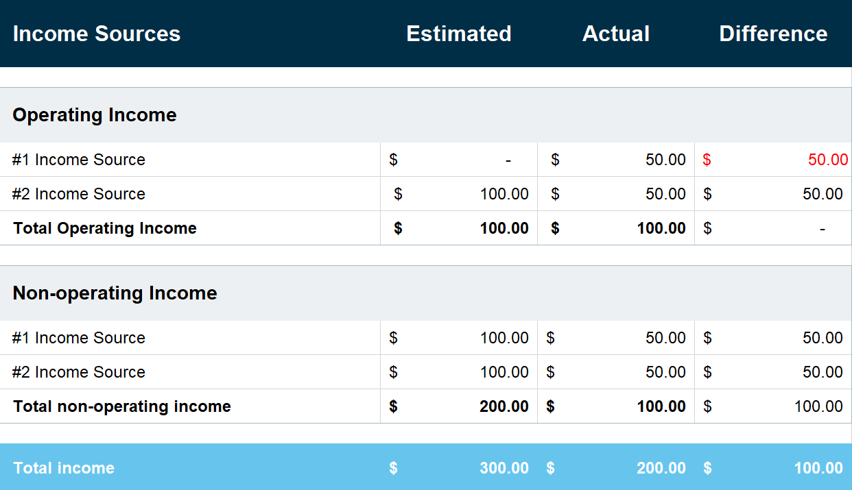 sample business operating budget template sample business operating budget template
