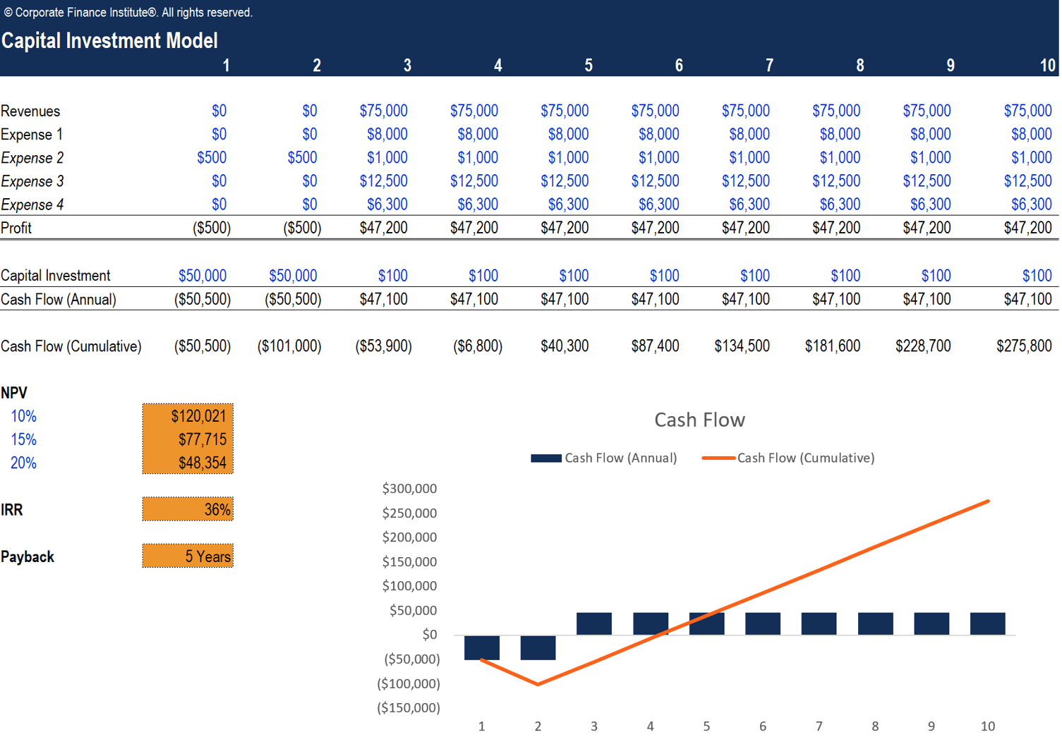 sample simple capital budget template sample simple capital budget template