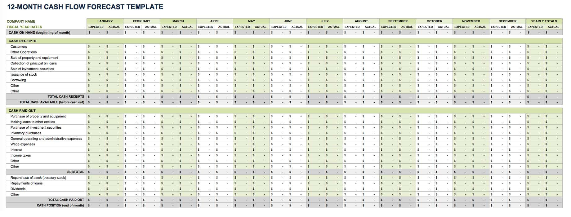 sample cash flow budget template sample cash flow budget template