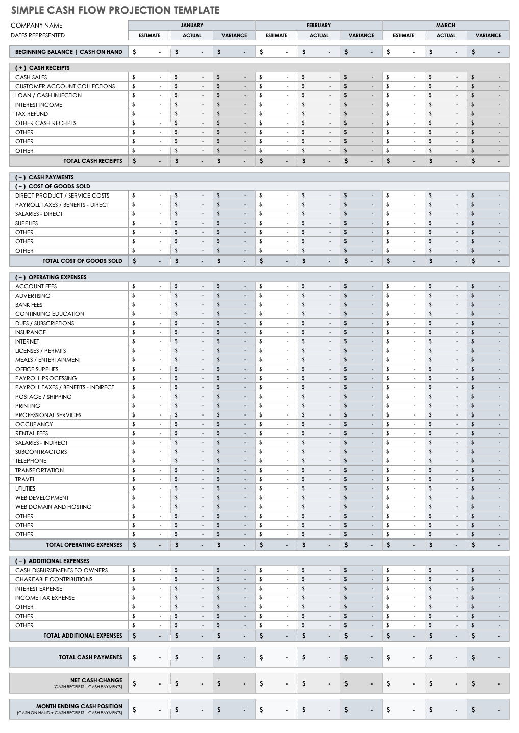 sample cash flow budget template sample cash flow budget template