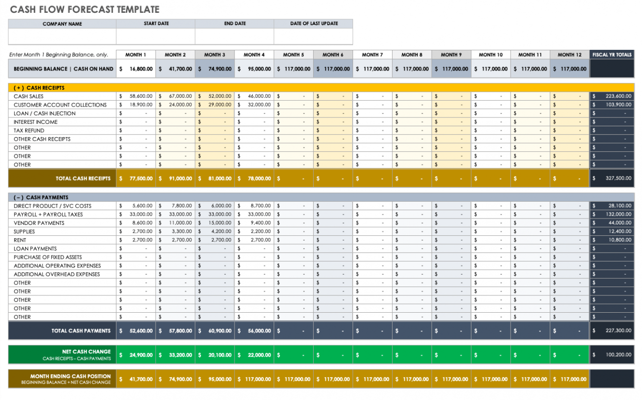 sample cash flow budget template sample cash flow budget template
