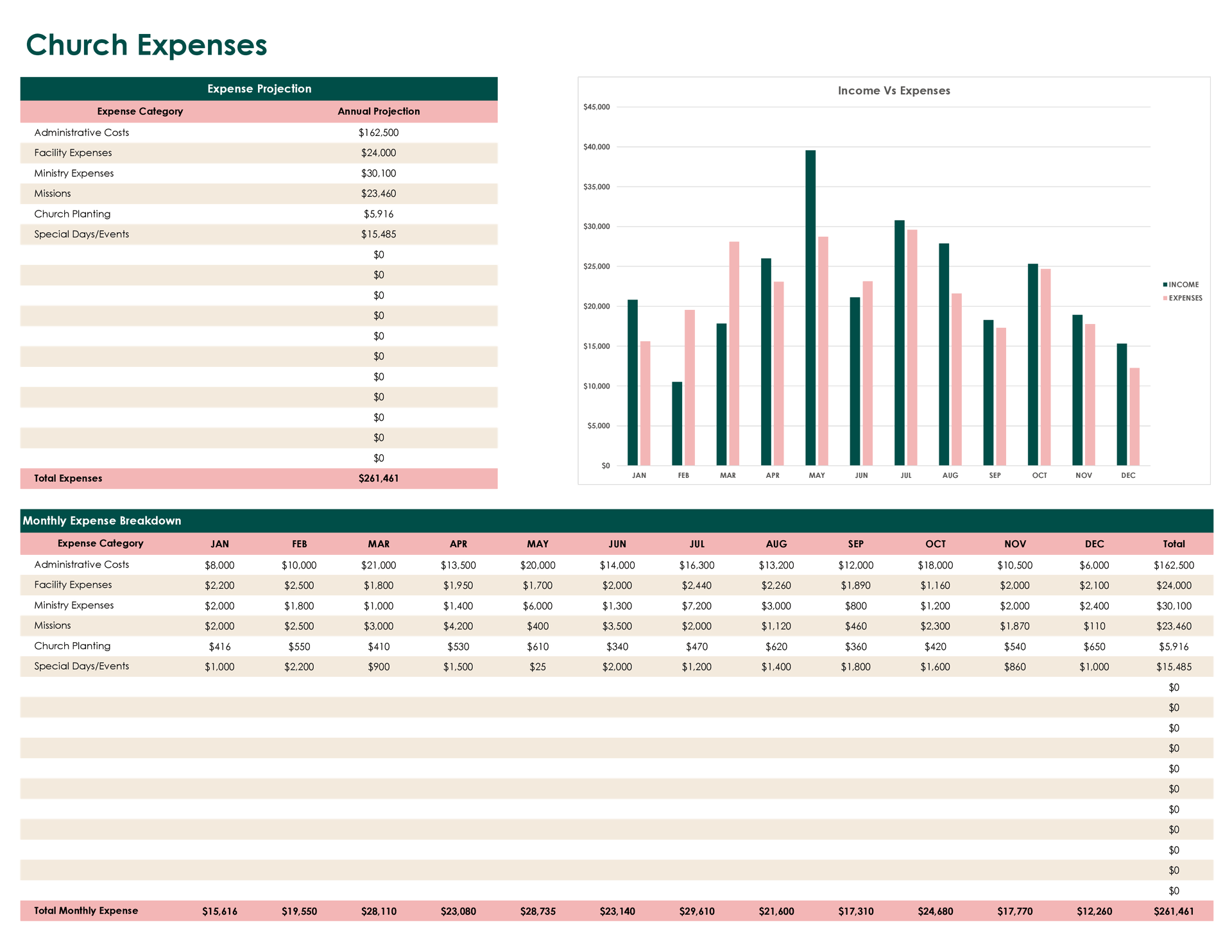 sample church plant budget template sample church plant budget template