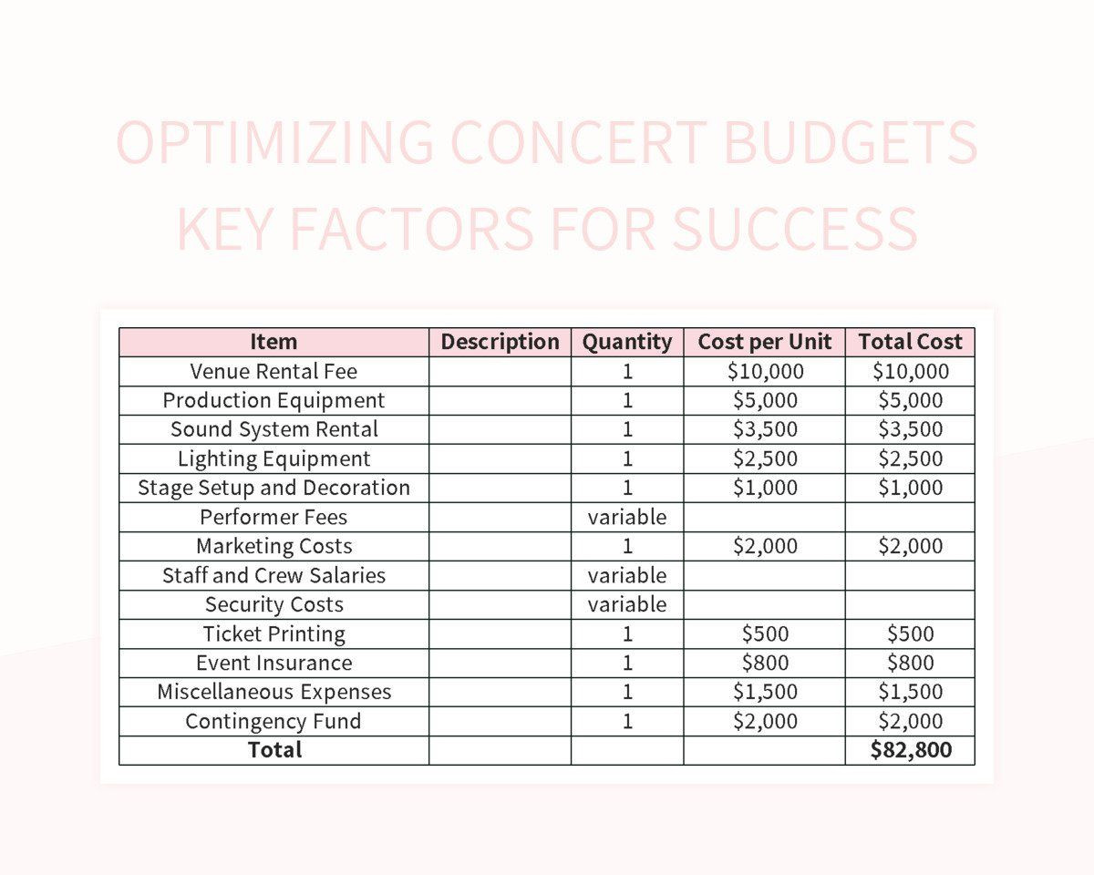 sample music tour budget template sample music tour budget template