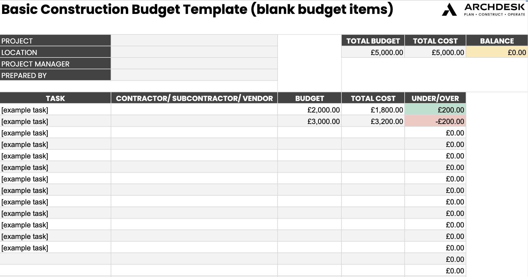 sample building budget template sample building budget template