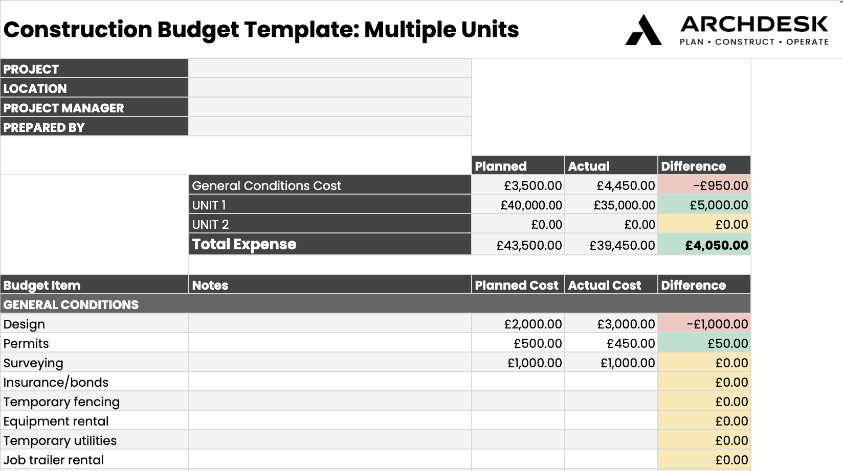 sample commercial construction budget template sample commercial construction budget template