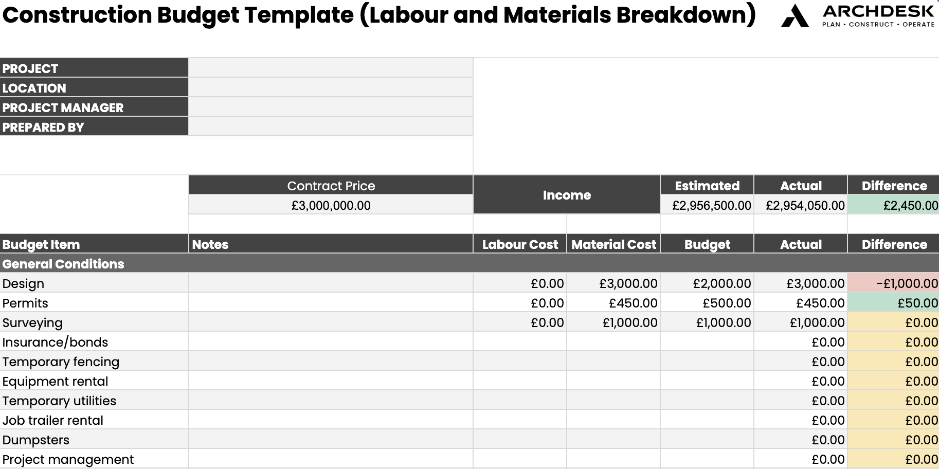 sample construction loan budget template sample construction loan budget template
