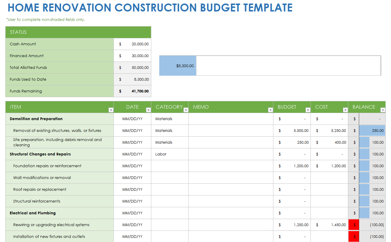 sample home improvement budget template sample home improvement budget template