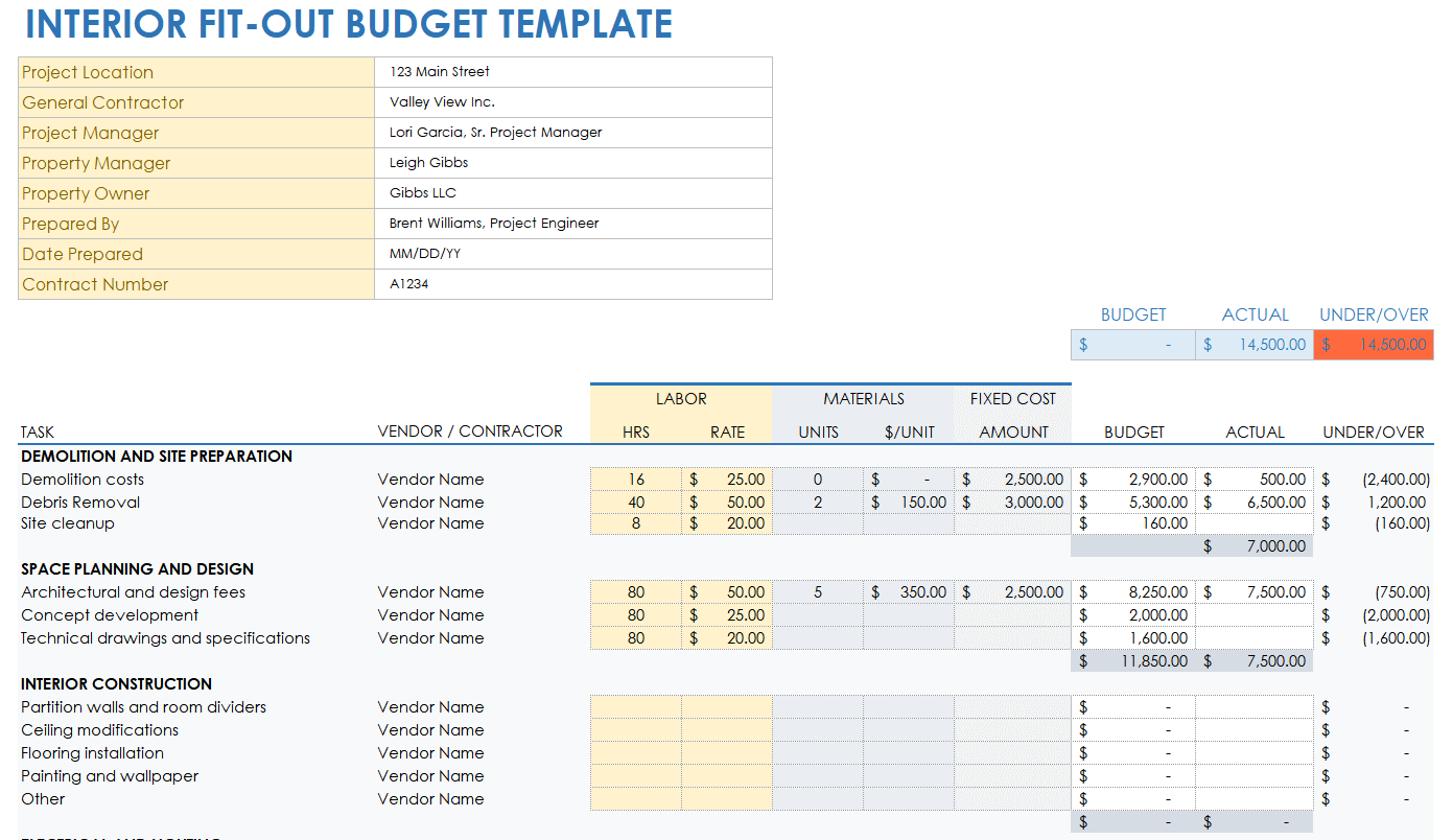 sample restaurant construction budget template sample restaurant construction budget template