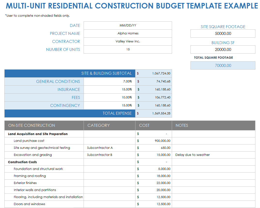 sample condo budget template sample condo budget template