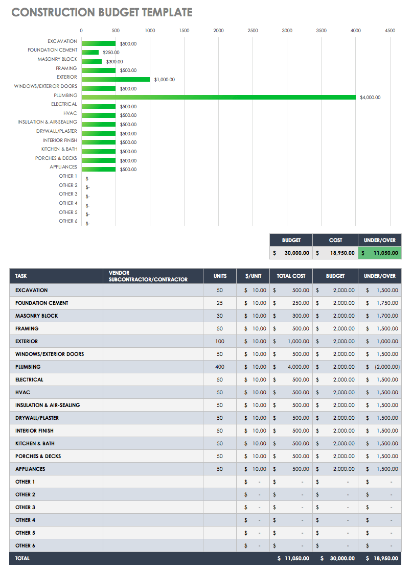 sample budget template for construction project sample budget template for construction project