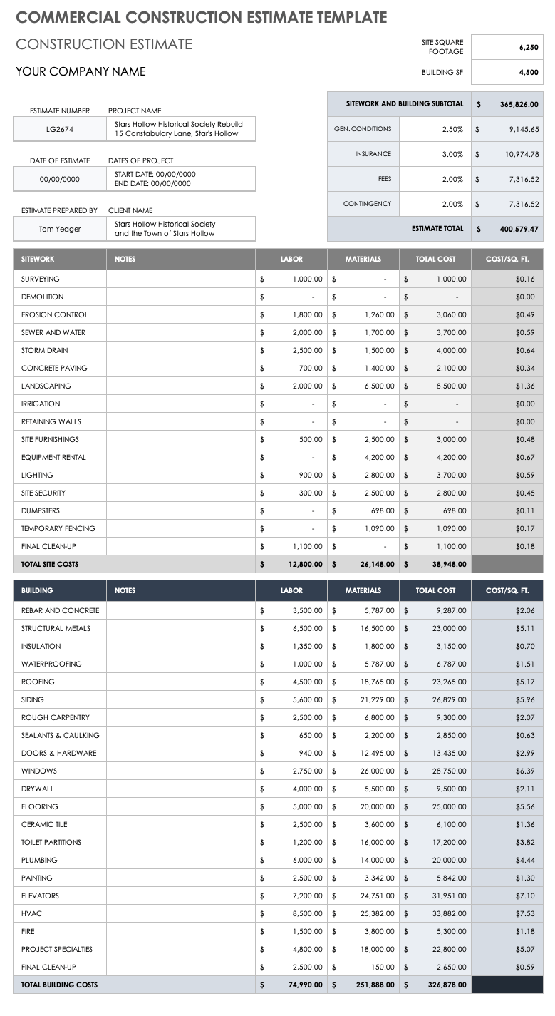 sample commercial construction budget template sample commercial construction budget template
