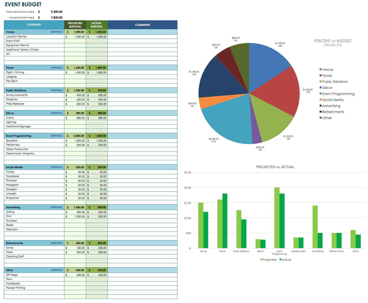 sample non profit event budget template sample non profit event budget template