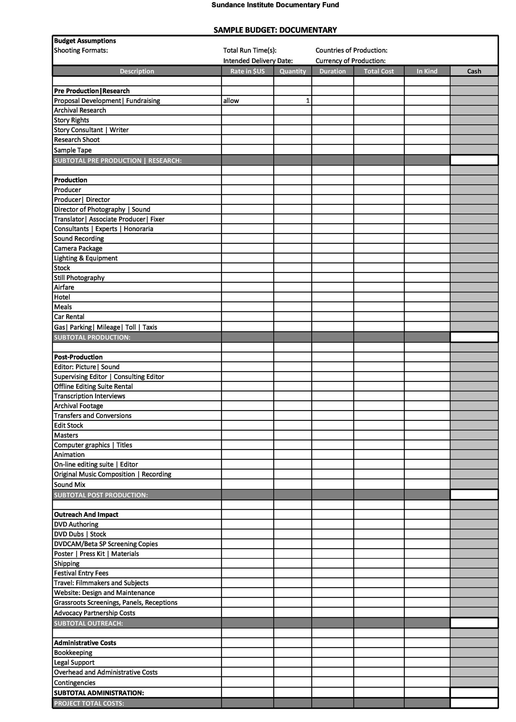 sample theatre production budget template sample theatre production budget template