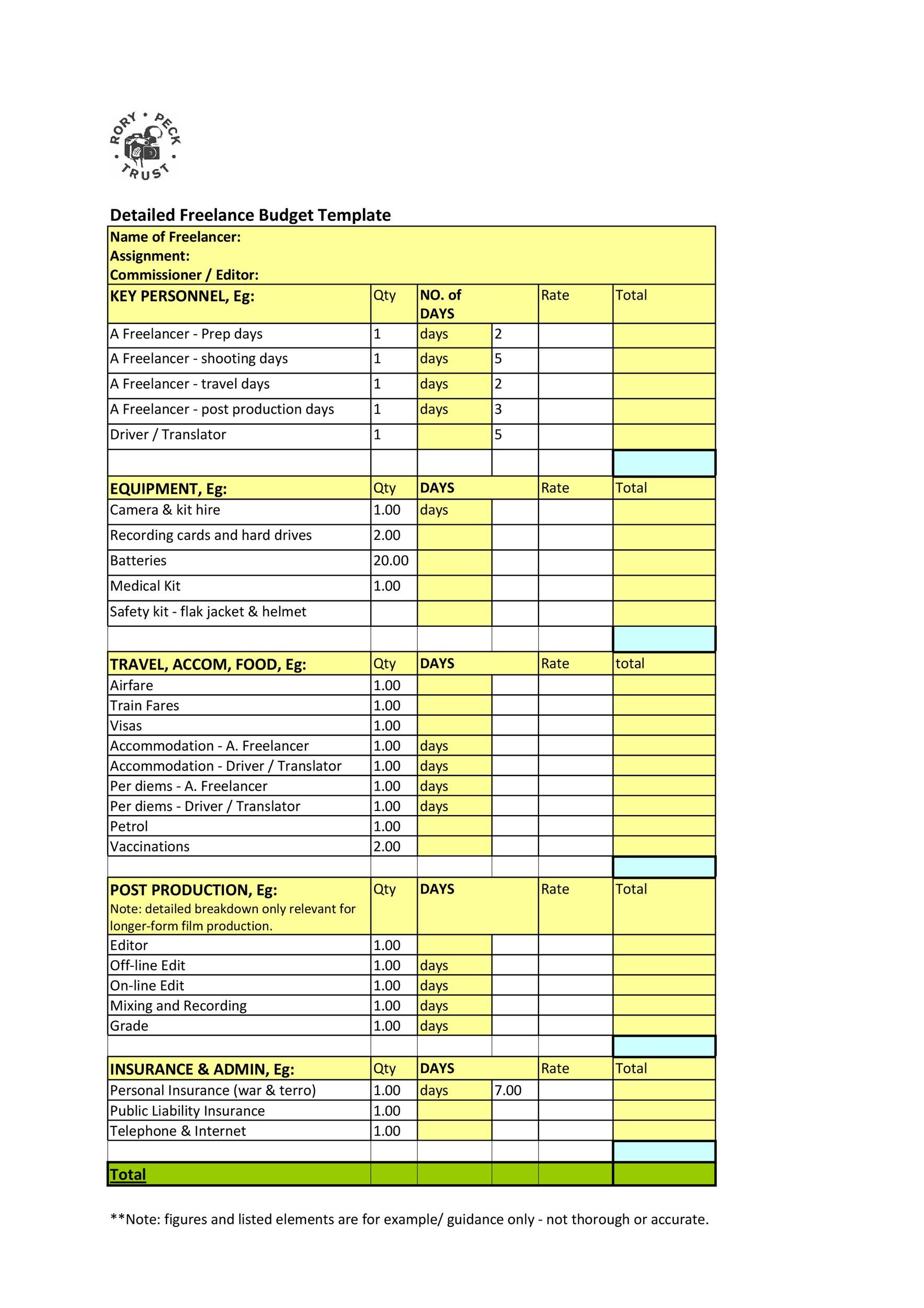 sample independent artist budget template sample independent artist budget template