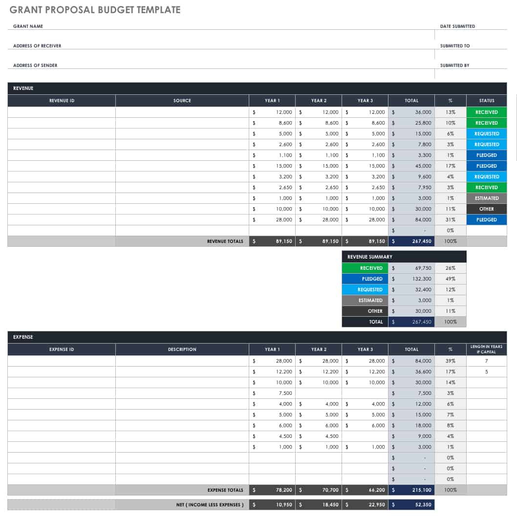 sample sample grant proposal budget template sample sample grant proposal budget template