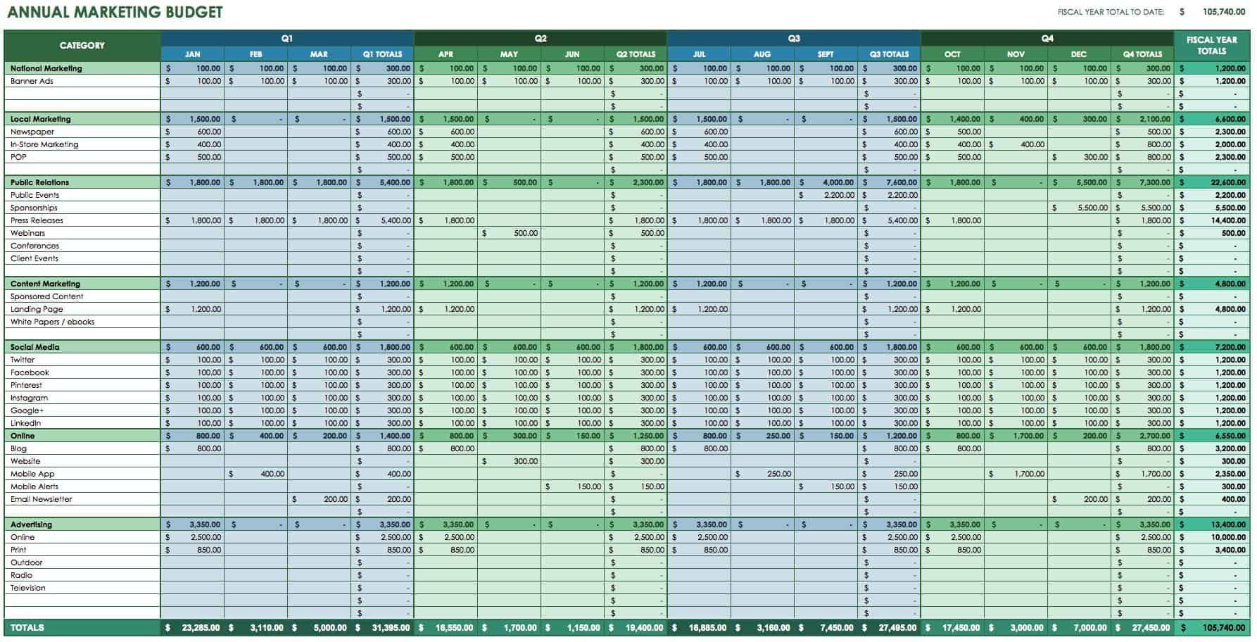 sample marketing budget template sample marketing budget template