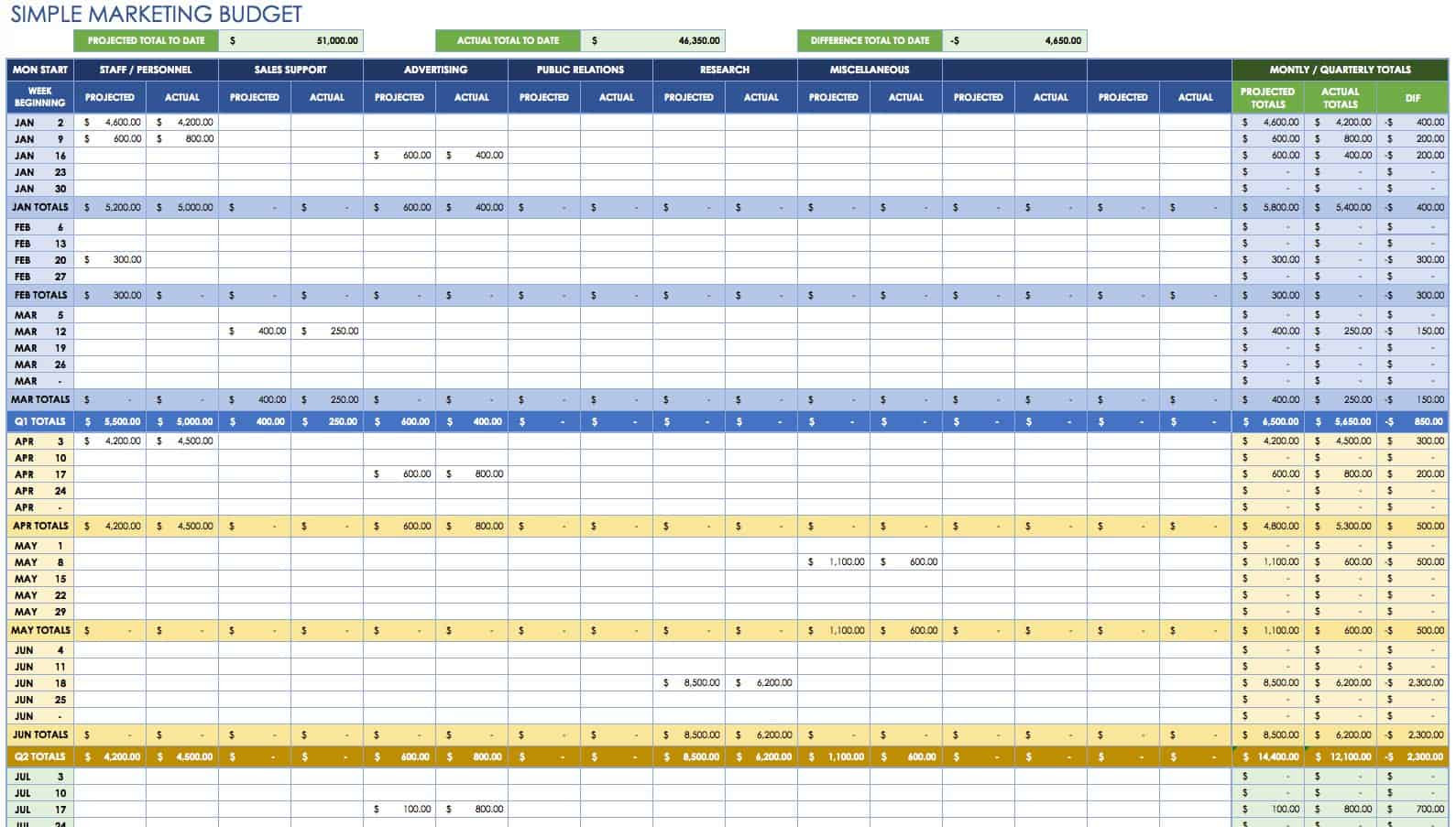 sample marketing budget template sample marketing budget template