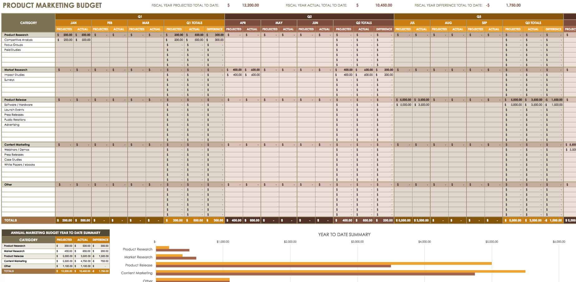 sample clothing line budget template sample clothing line budget template