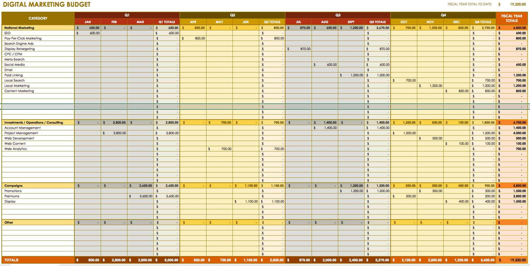 sample marketing budget template sample marketing budget template