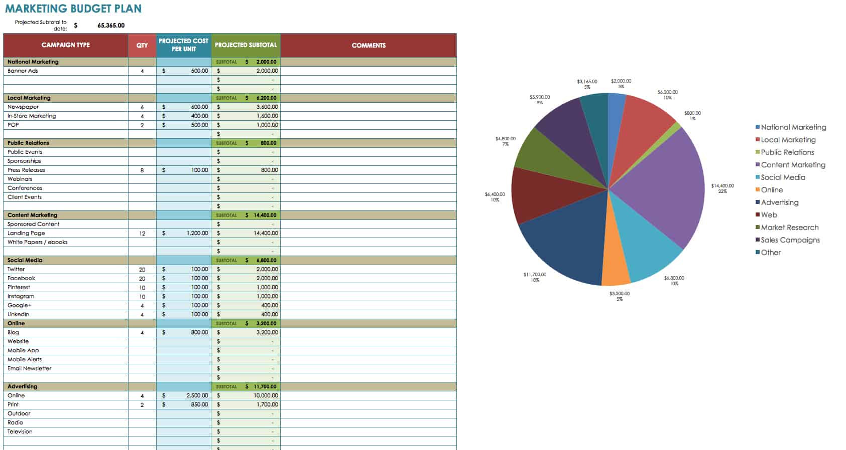 sample budget template for marketing campaign sample budget template for marketing campaign