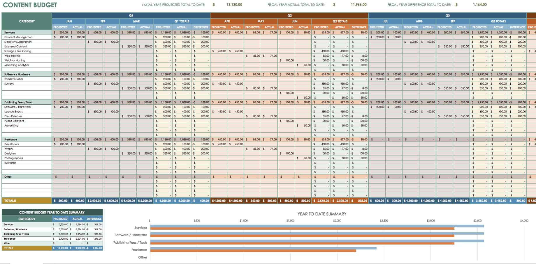 sample real estate marketing budget template sample real estate marketing budget template