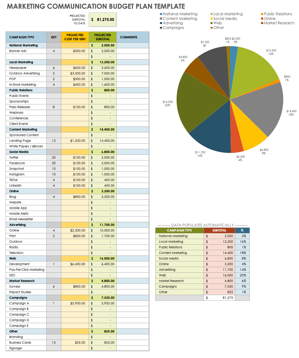 sample communication budget template sample communication budget template