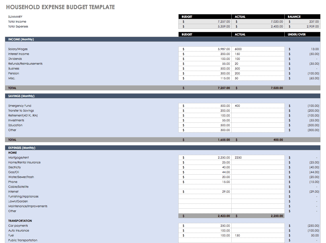 sample expense budget template sample expense budget template