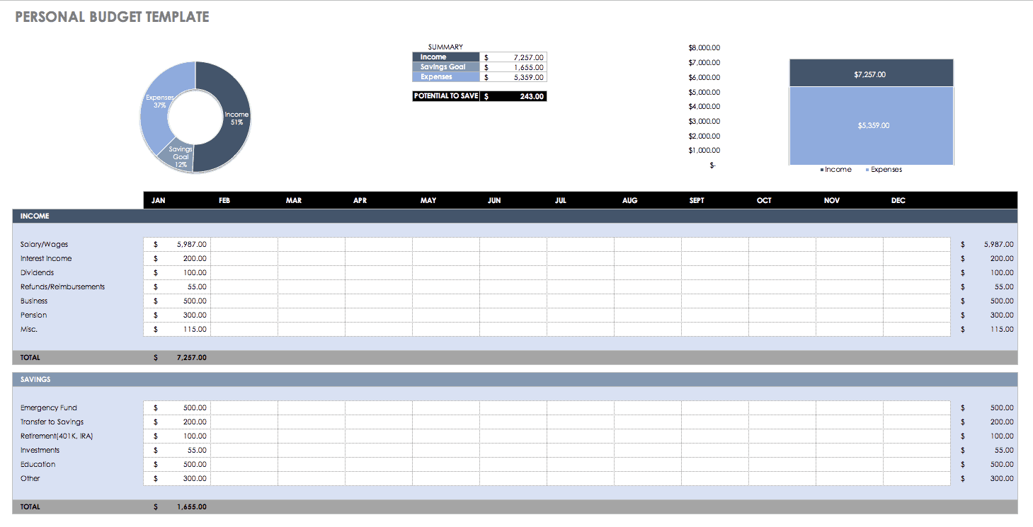 sample personal monthly budget template sample personal monthly budget template