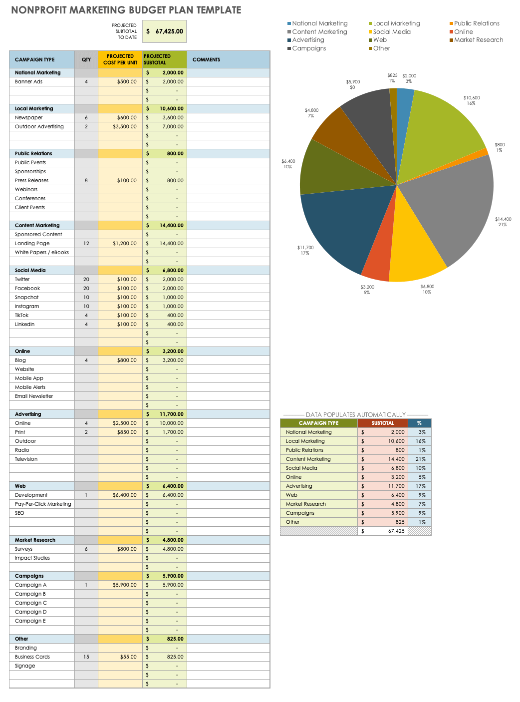 sample budget template for non profit organization sample budget template for non profit organization