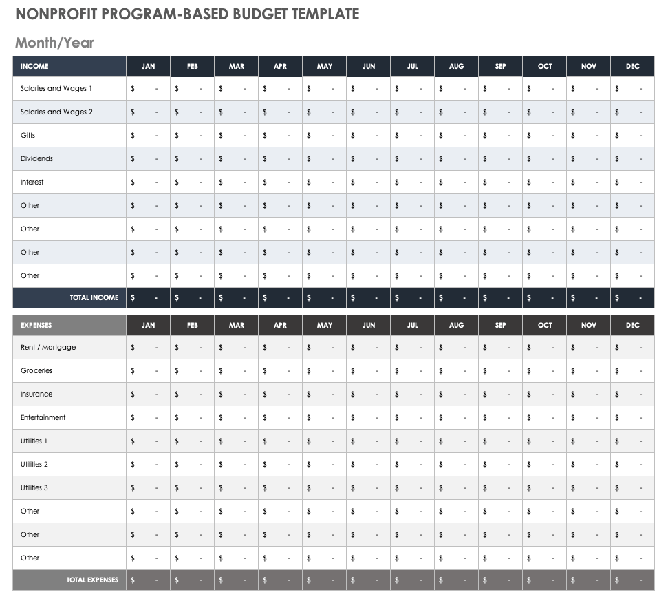 sample budget template for non profit organization sample budget template for non profit organization