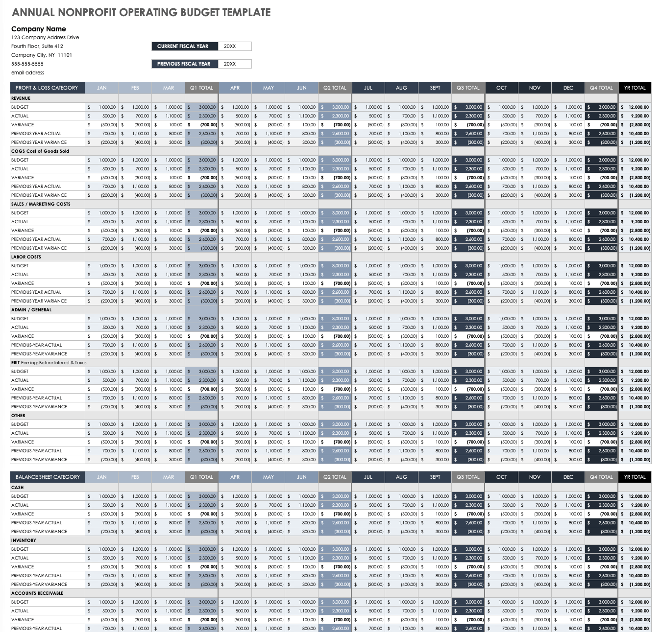 sample budget template for non profit organization sample budget template for non profit organization