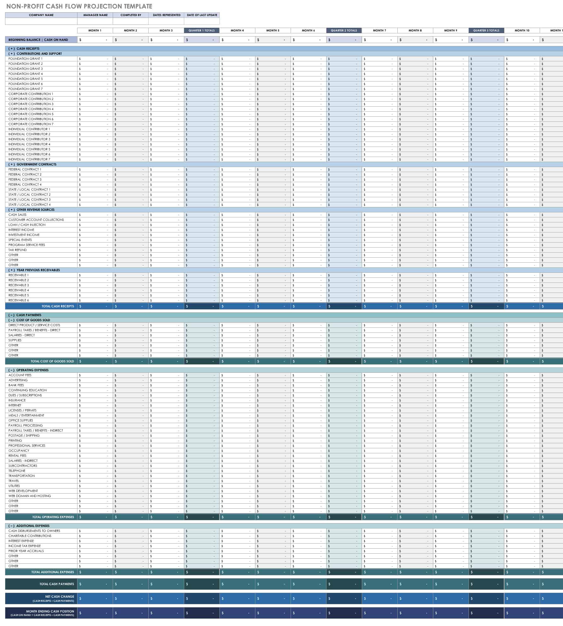 sample budget template for non profit organization sample budget template for non profit organization