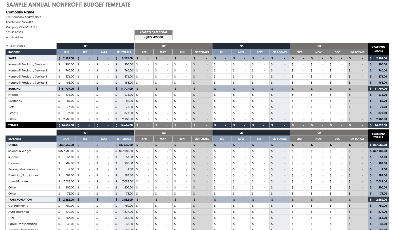 sample non profit program budget template sample non profit program budget template