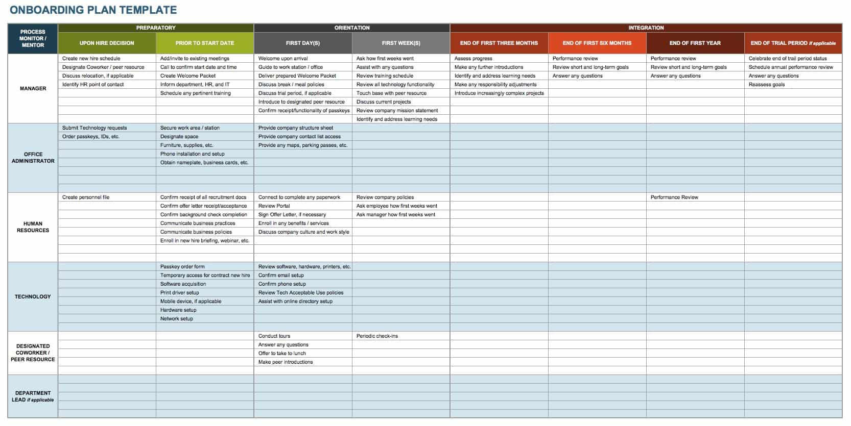 sample it onboarding checklist template sample it onboarding checklist template